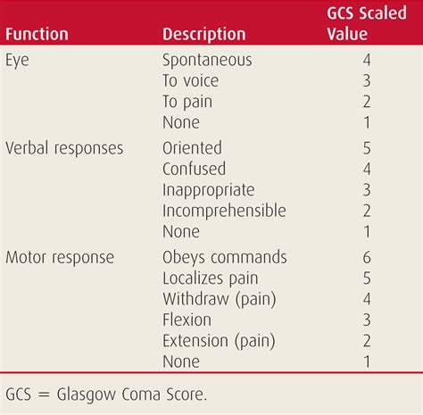 better me trauma score - childhood trauma test results